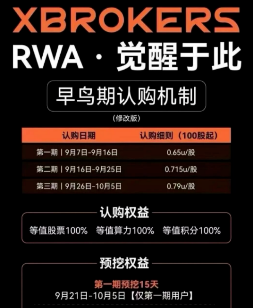 聚币RWA是“港交所早鸟票”还是“韭菜收割机”?