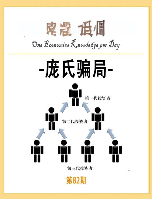 唯遗资金盘骗局揭秘:5大套路让你血本无归?