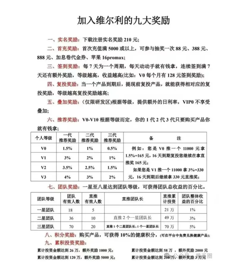 香港维尔利资金盘最新消息：上海公安局已经立案，准备跑路了！