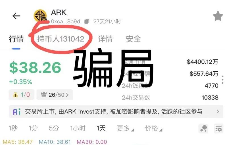 ARK方舟之境V3质押类资金盘骗局，靠黑“奥拉丁”发展13万会员，诈骗团伙圈钱过亿，马上崩盘暴跌！
