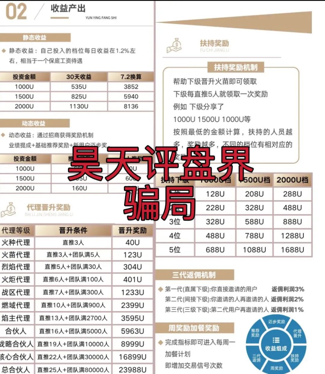 币燃BURNEX交易所合约跟单类资金盘骗局，泡沫已大，已经开始单割，高度预警，即将崩盘跑路！