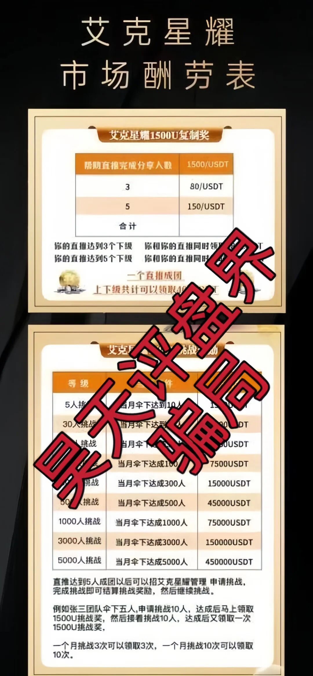艾克星耀跟单类资金盘骗局，原“博股会”诈骗团伙的平移重启盘，典型的一轮圈杀猪盘，高度预警，即将崩盘跑路！