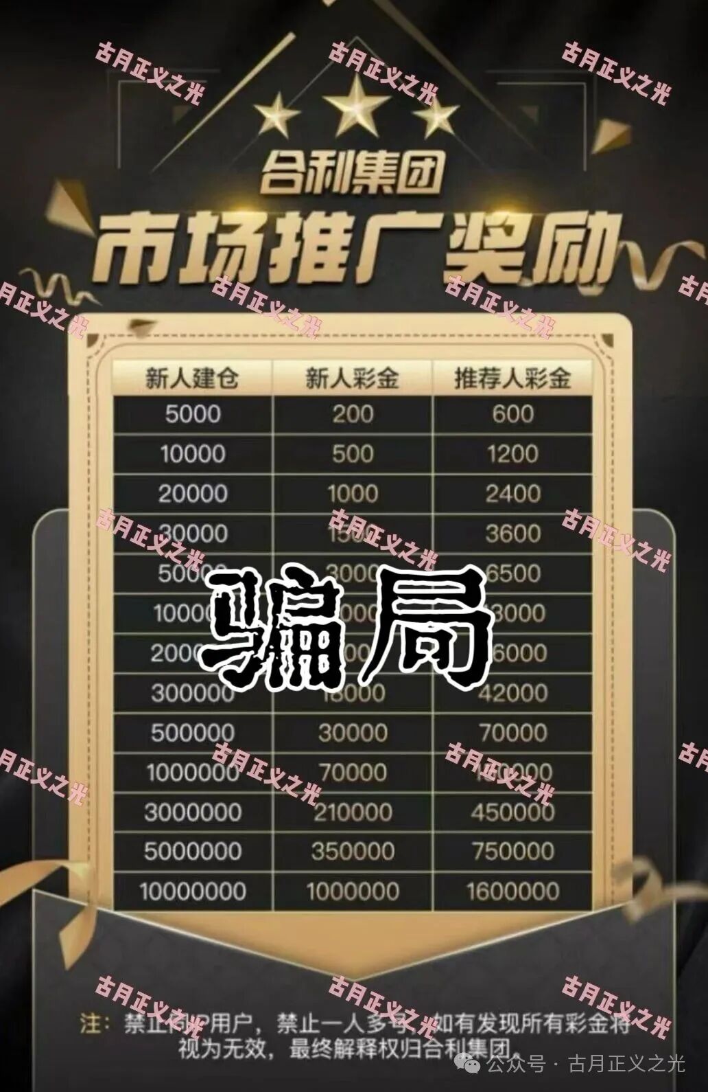 合利集团彩票类资金盘骗局，买网络彩票“包赔”？网上购彩莫轻信，全是网络诈骗平台割韭菜…
