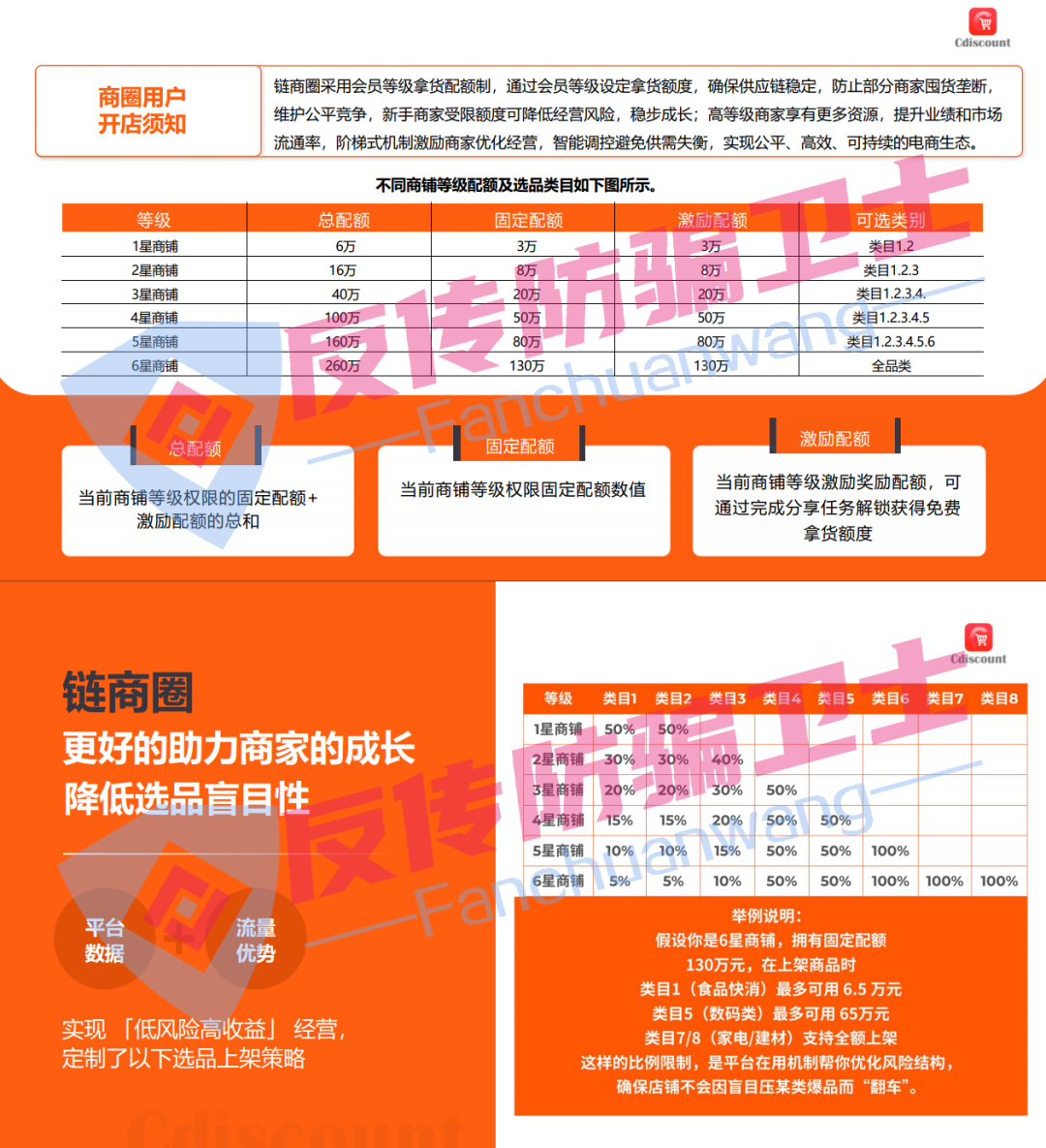 紧急预警！12 个诈骗项目全曝光：从社交电商到虚拟币，这些套路专坑普通人！