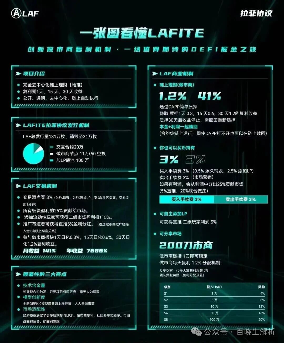 LAF拉非协议，CodexField，Coinup，旺卡 Oneca，黄金协议 GOT，香港维某利等项目资讯！