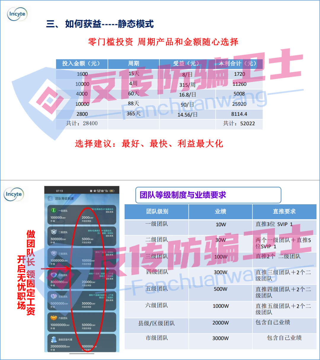 藏不住了！12个项目都是诈骗！远离才能守住血汗钱！